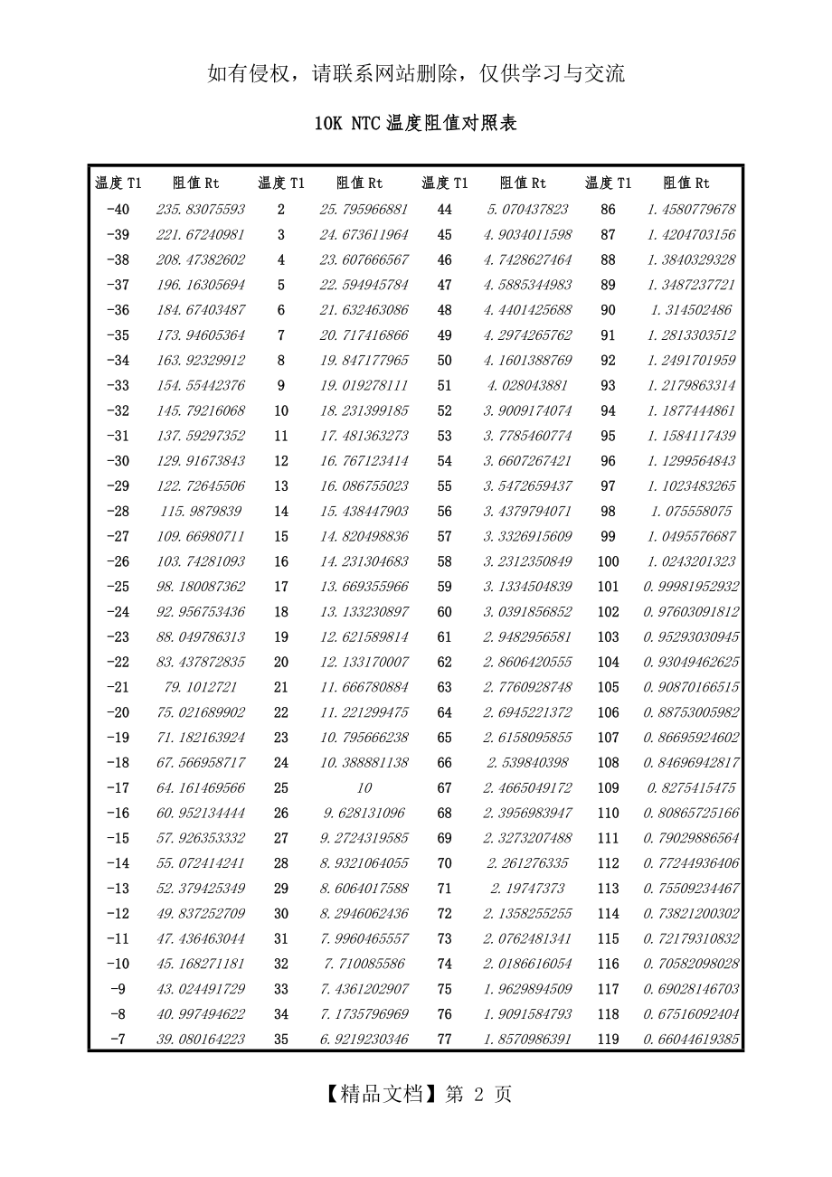 10K NTC热敏电阻对照表.doc_第2页