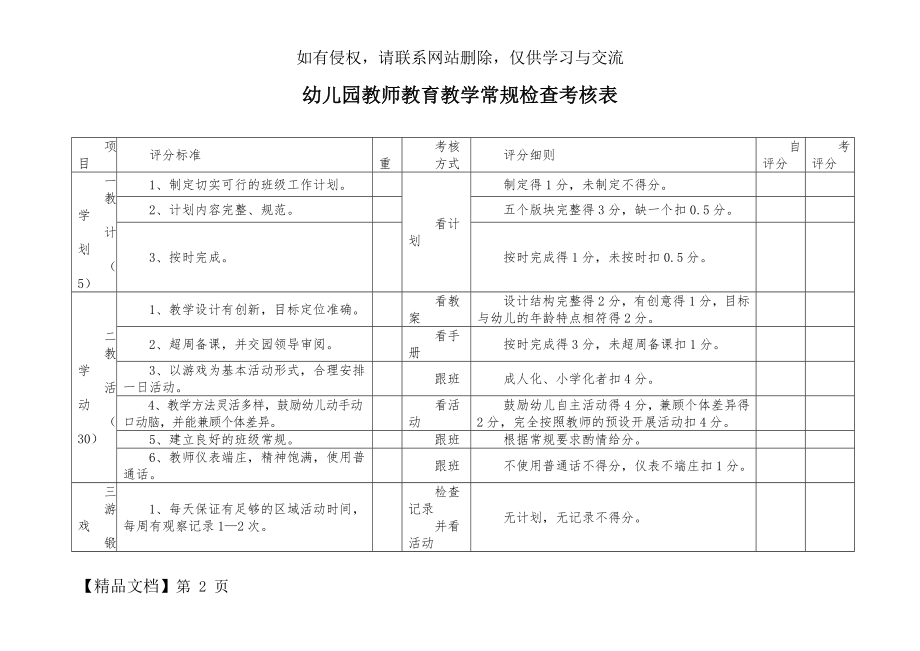 教师教育教学常规检查考核表(幼儿园工作).doc_第2页