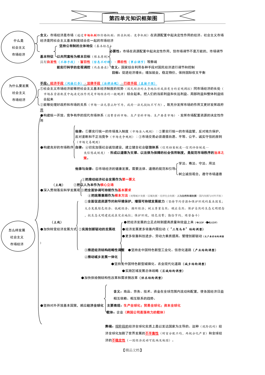 《经济生活》第四单元知识框架.doc_第2页