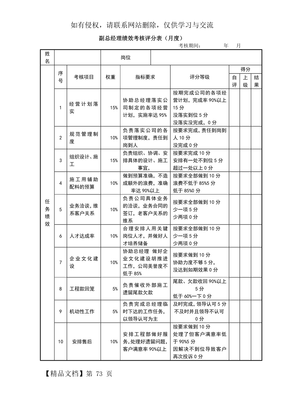 副总经理绩效考核表共3页.doc_第2页