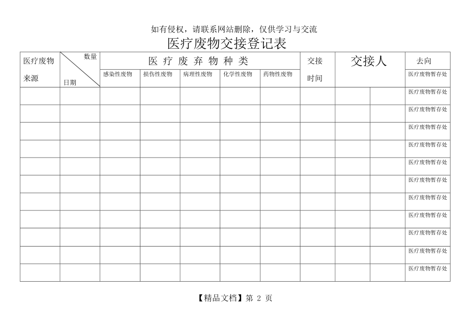 医疗废物交接登记表.doc_第2页