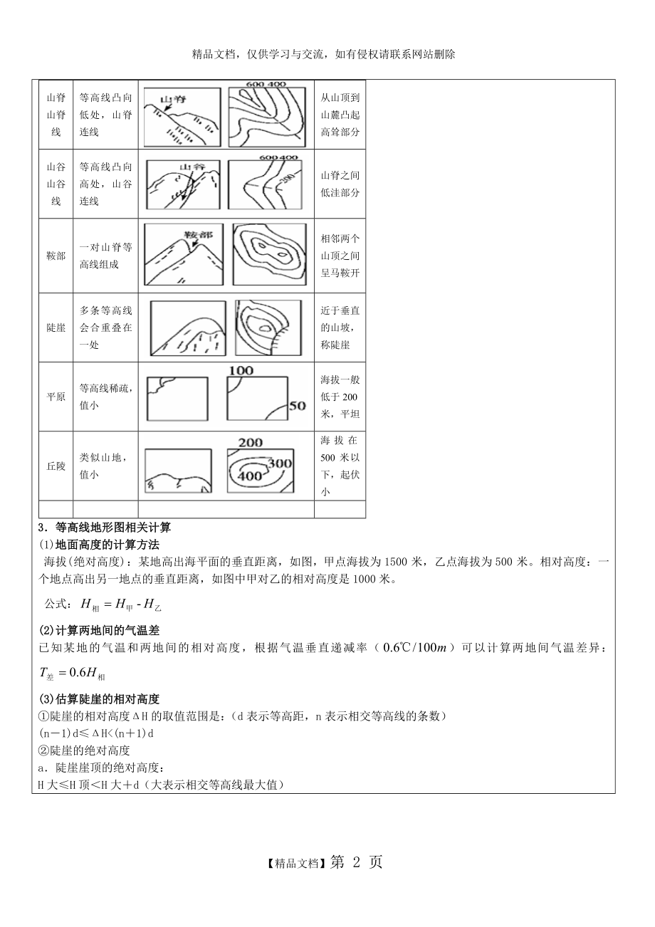 等高线知识点.doc_第2页