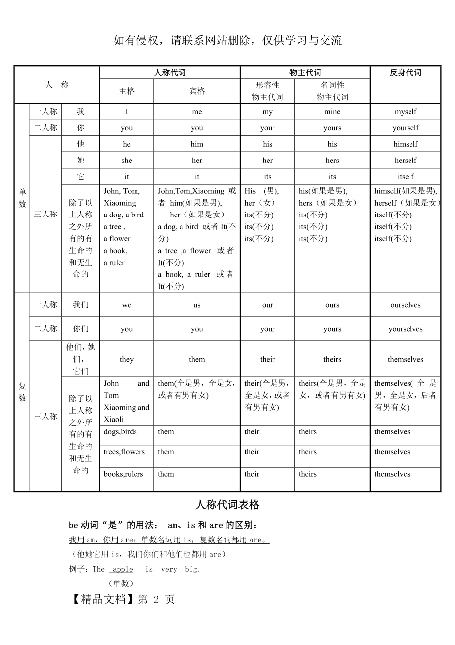 人称代词表格带默写空白表格4页.doc_第2页