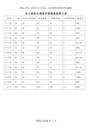 幼儿园家长调查问卷满意度统计表.doc