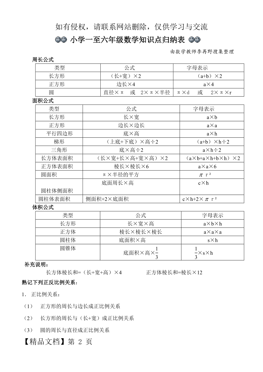 一至六年级数学公式及规律列表12页.doc_第2页