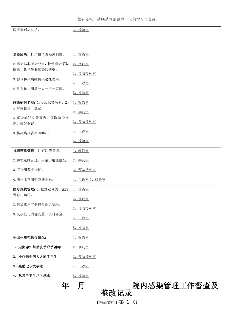 医院感染督导检查记录表.doc_第2页