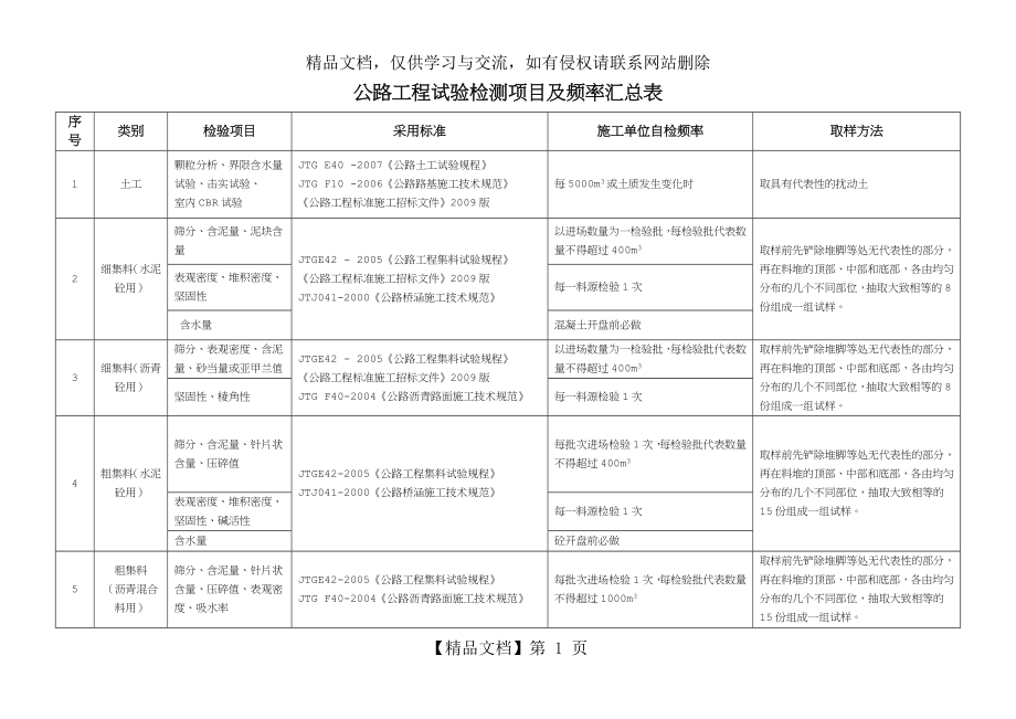 工地试验室主要试验检测项目及频率.doc_第1页