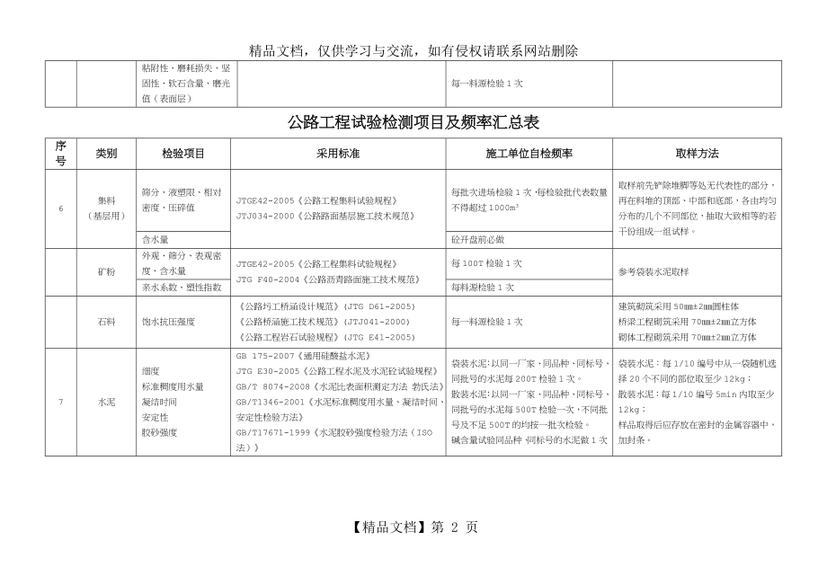 工地试验室主要试验检测项目及频率.doc_第2页