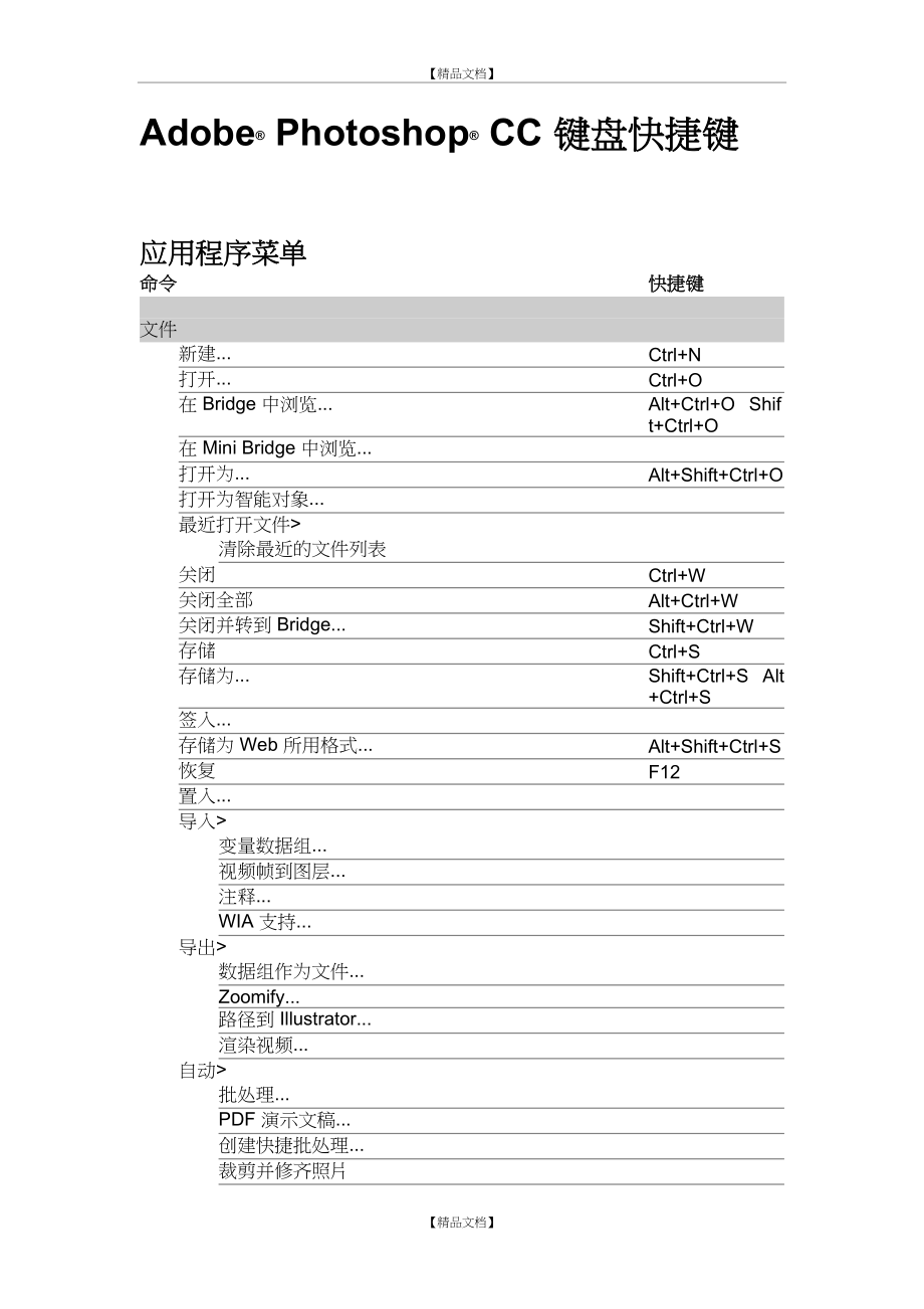 Photoshop CC 所有快捷键.doc_第2页