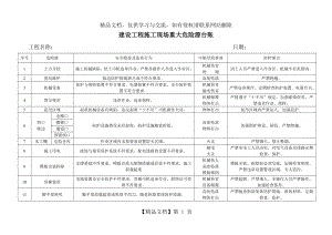 建筑工程施工现场重大危险源台账.doc