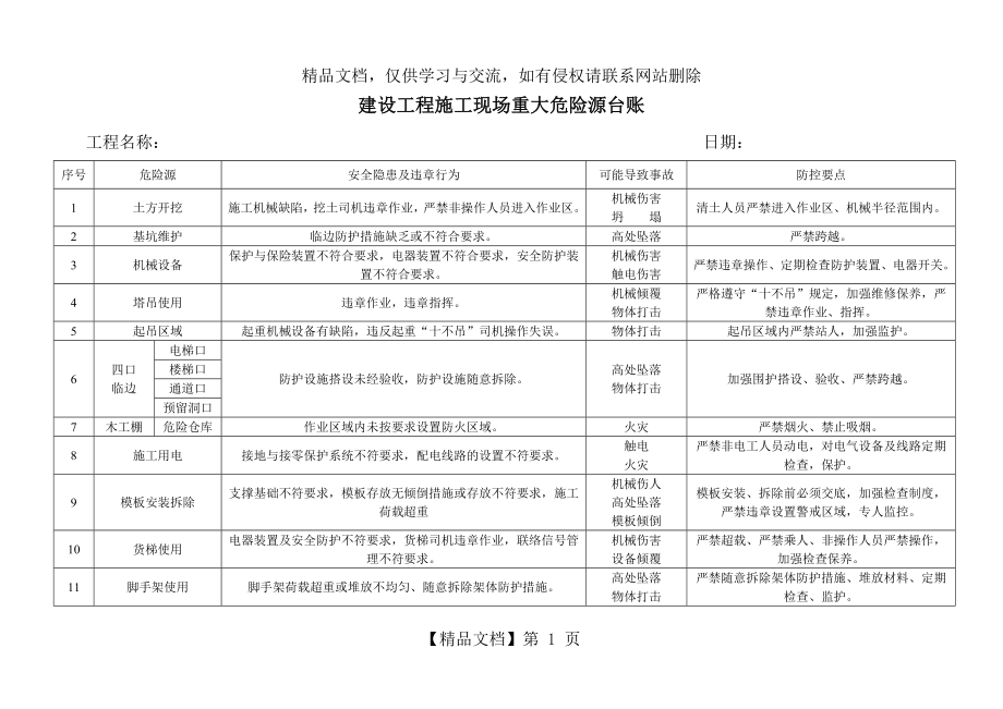 建筑工程施工现场重大危险源台账.doc_第1页