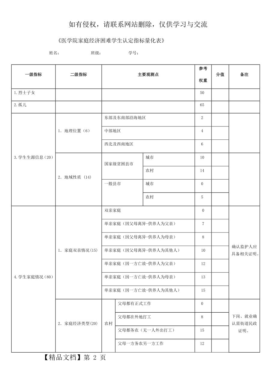 家庭经济困难学生认定指标量化表.doc_第2页