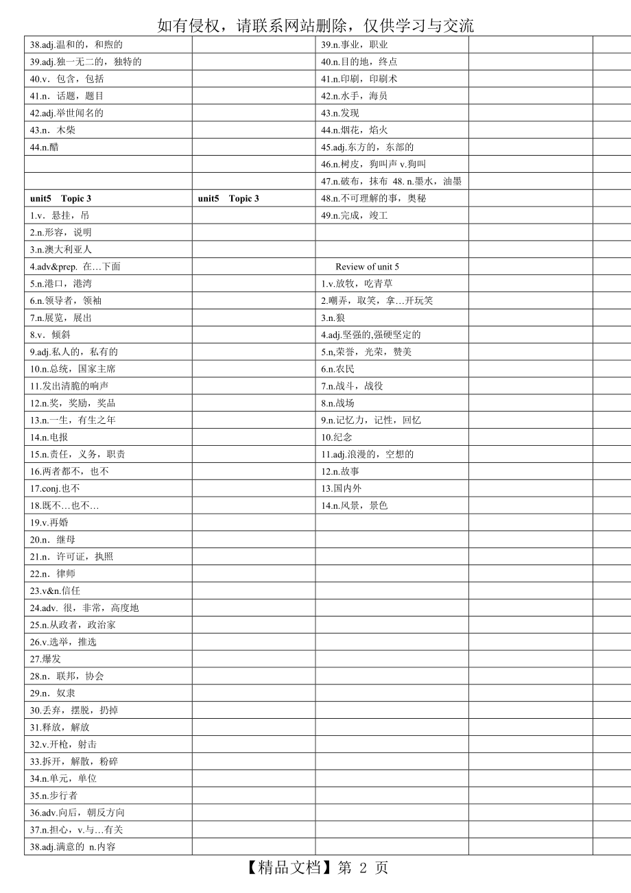 (默写版)最新仁爱英语九年级下册单词听写表教学内容.doc_第2页