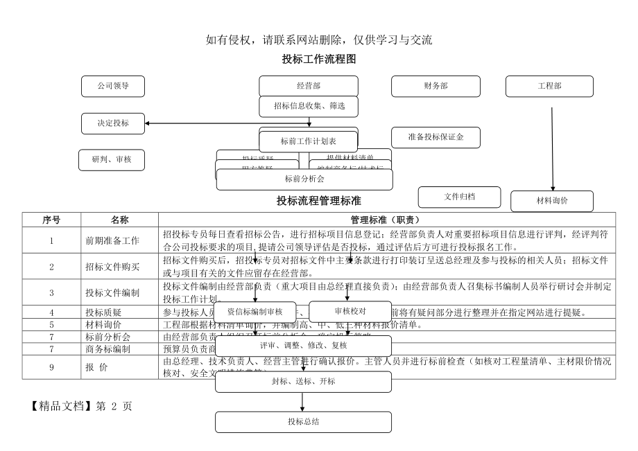 公司投标工作流程共3页文档.doc_第2页