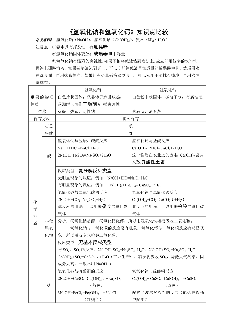 《氢氧化钠和氢氧化钙》的重要知识点.doc_第1页