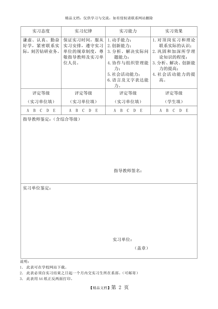 许昌职业技术学院学生顶岗实习鉴定表.doc_第2页