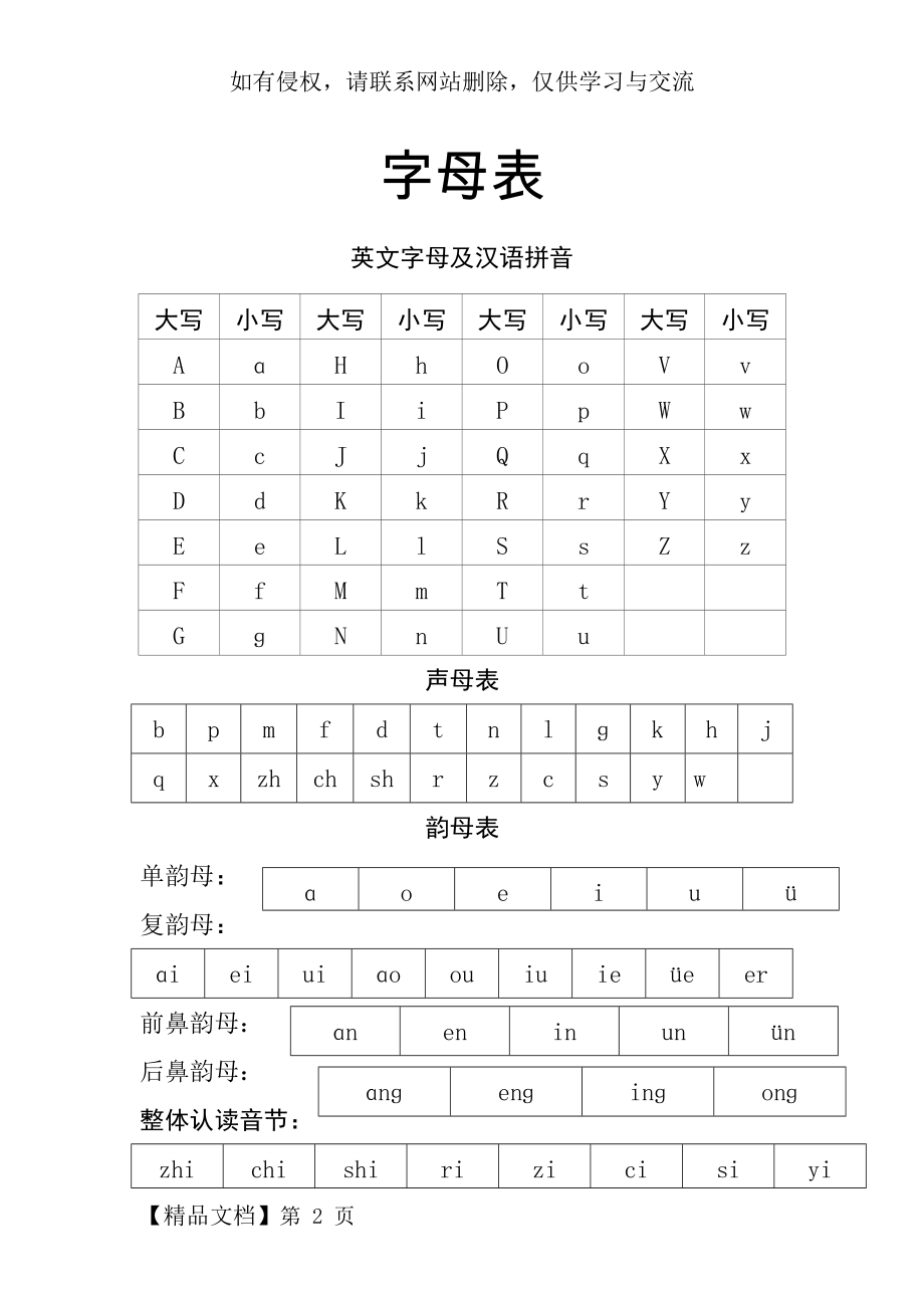 人教版小学一年级语文下册复习字母表.doc_第2页