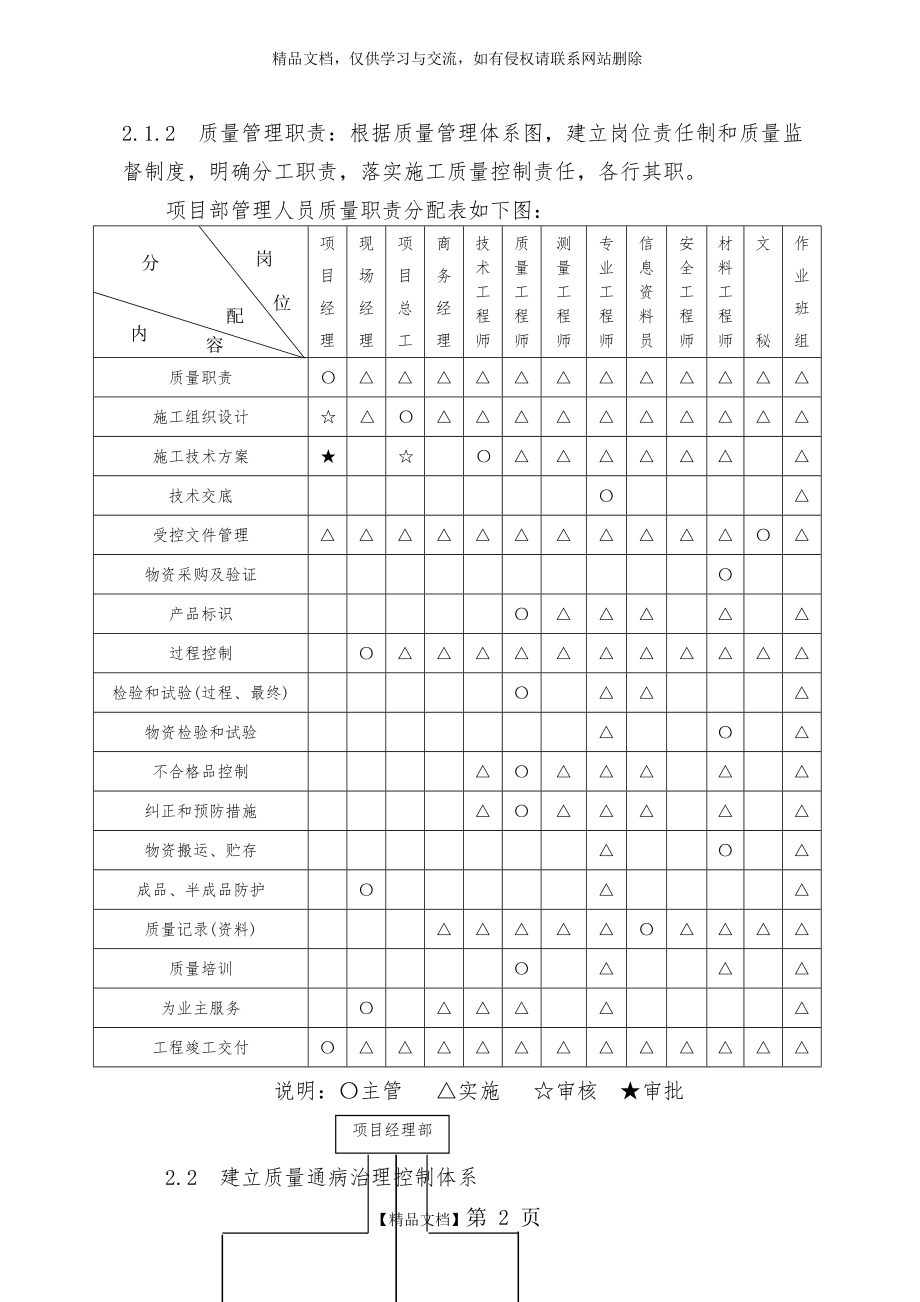 装饰装修工程质量通病防治措施.doc_第2页