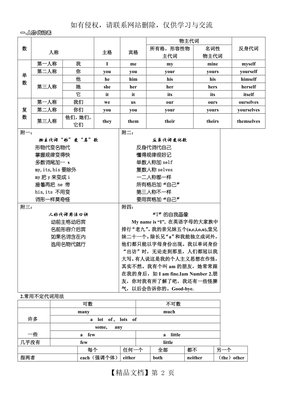 初中英语人称代词表等.doc_第2页