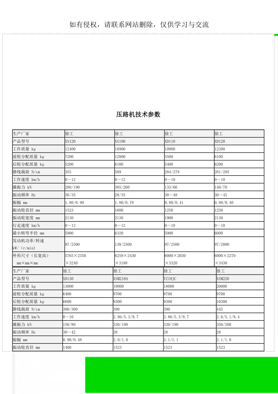 压路机技术参数精品文档12页.doc_第1页