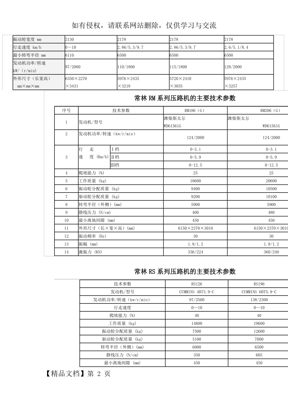 压路机技术参数精品文档12页.doc_第2页