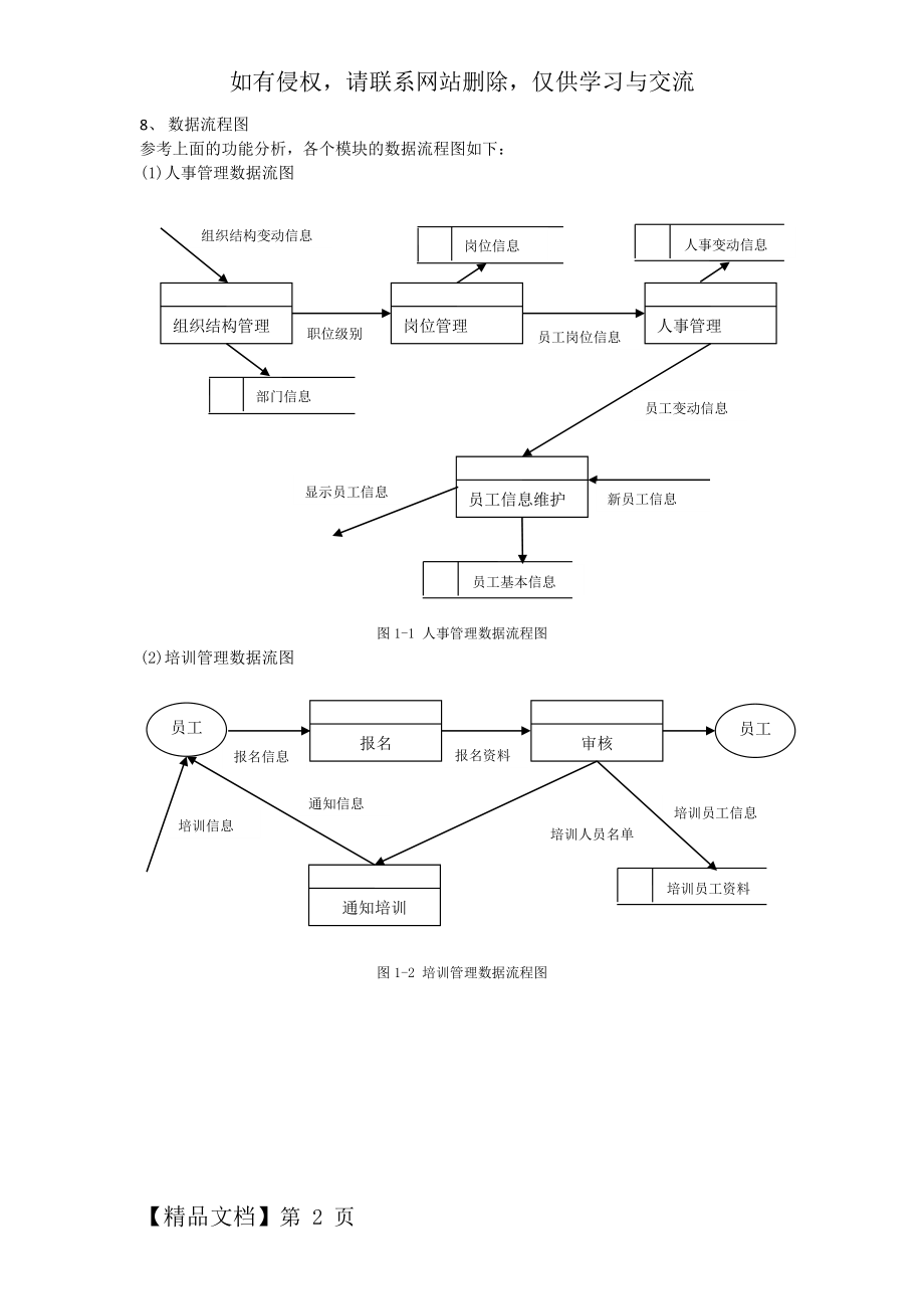 人力资源系统数据流程图word资料6页.doc_第2页