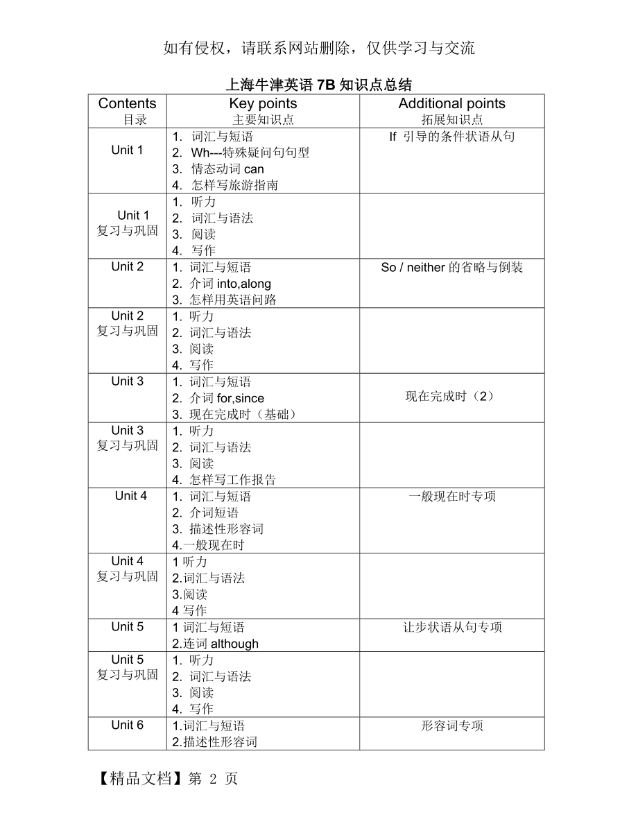 上海牛津英语7B知识点总结-3页文档资料.doc_第2页