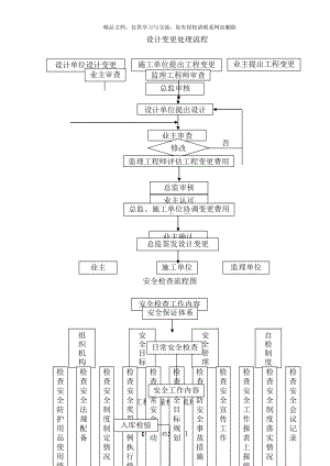 设计变更处理流程.doc