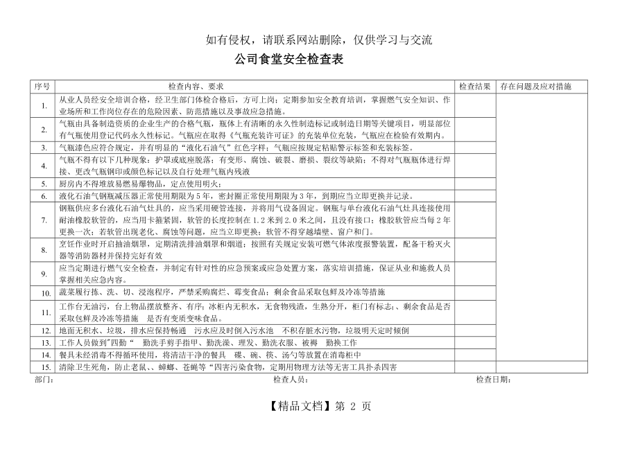 公司食堂安全检查表.doc_第2页