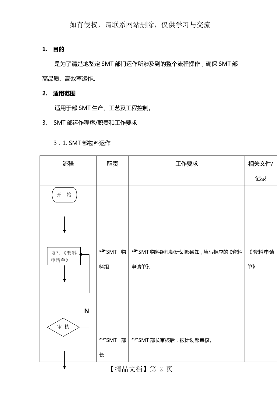 制造业公司全套生产流程图生产运作流程1.doc_第2页