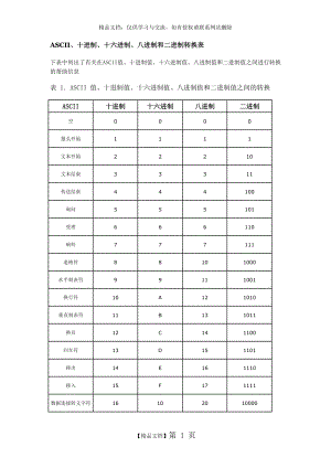 进制转换表.doc