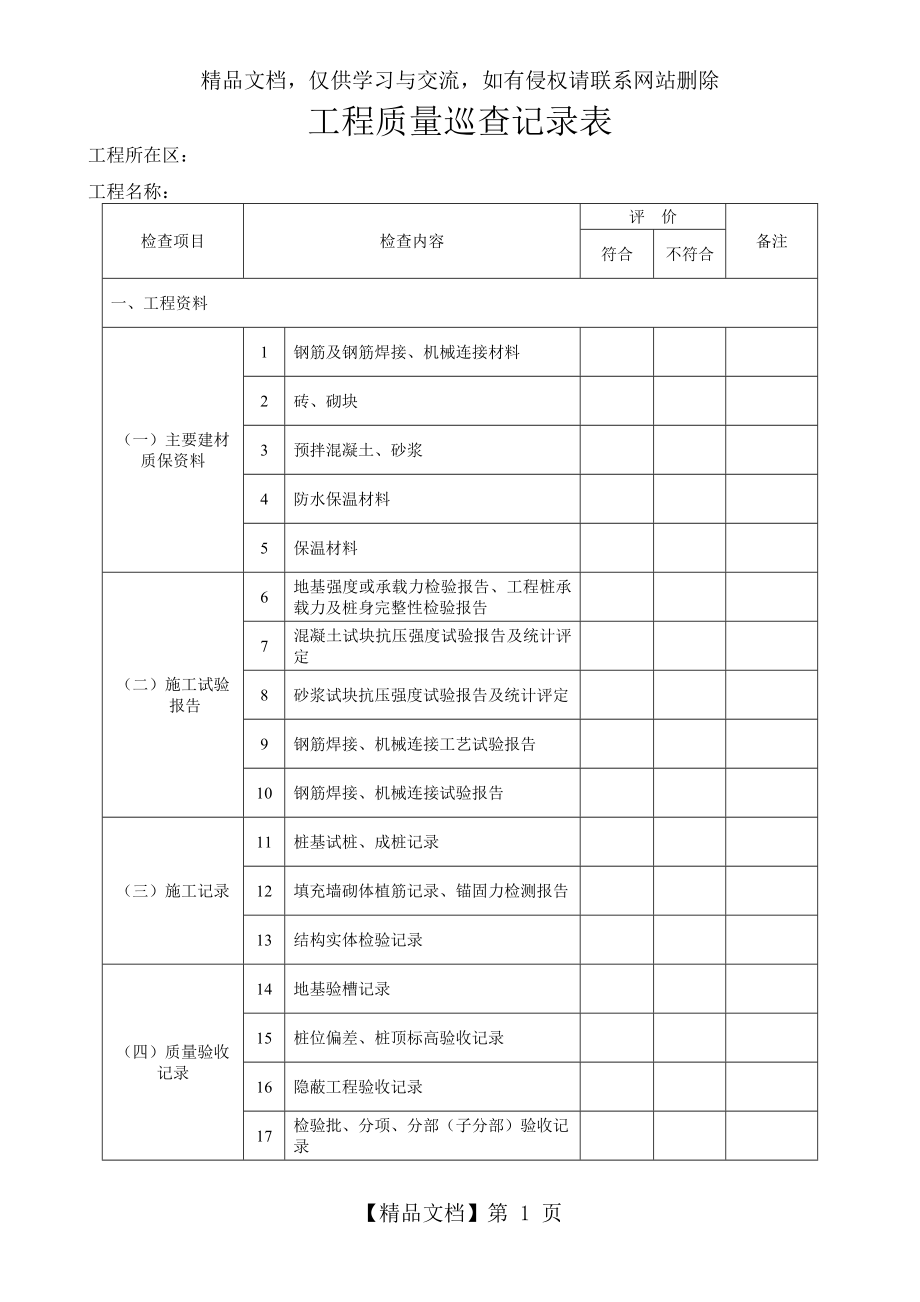 工程质量巡查记录表(2).doc_第1页