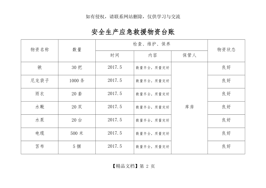 安全生产应急救援物资台账.doc_第2页