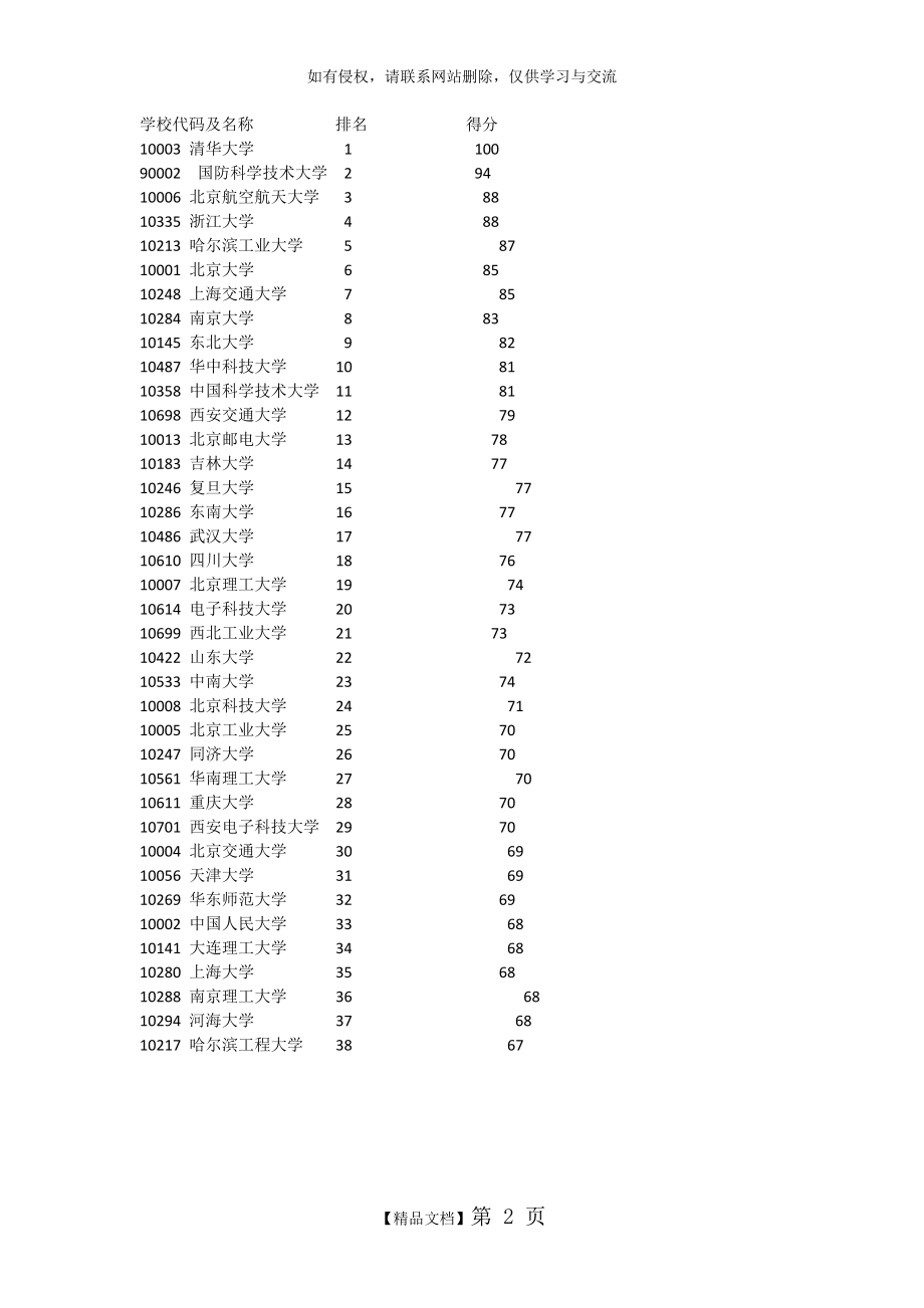 全国大学计算机专业排行.doc_第2页