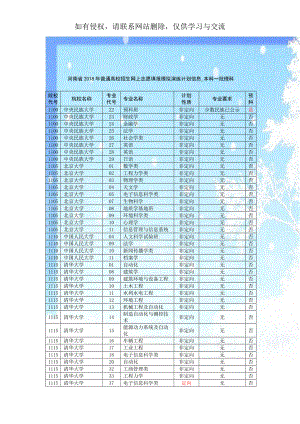 河南省2018年普通高校招生网上志愿填报模拟演练计划信息_本科一批理科.doc