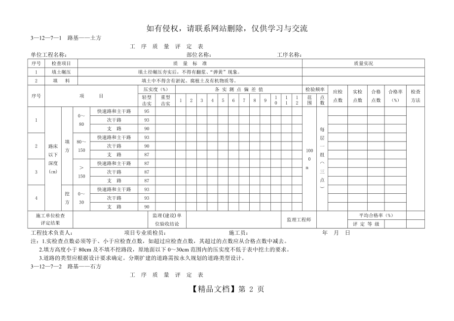 四川市政道路质量评定表(全套).doc_第2页