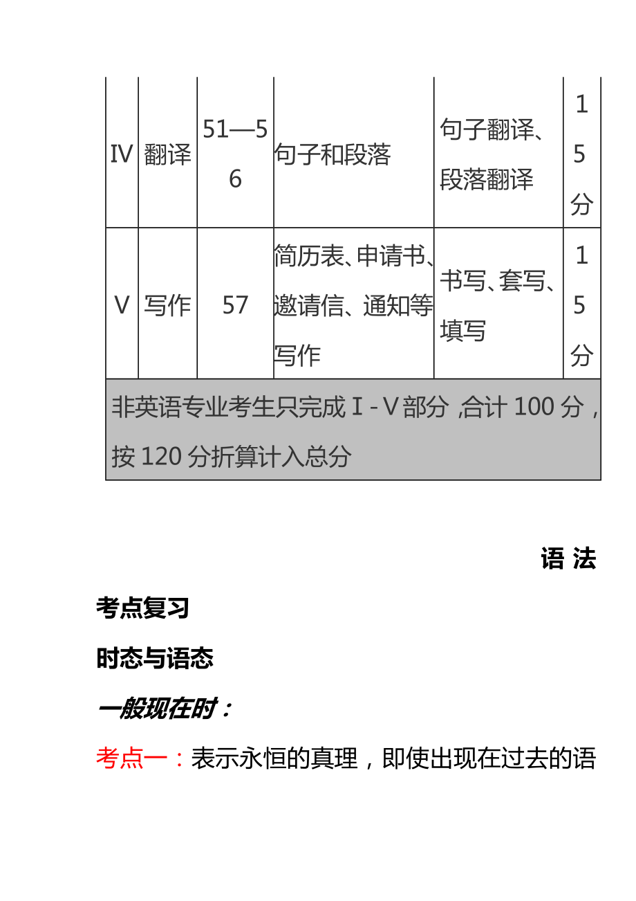 专升本英语考点汇总.doc_第2页