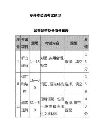 专升本英语考点汇总.doc