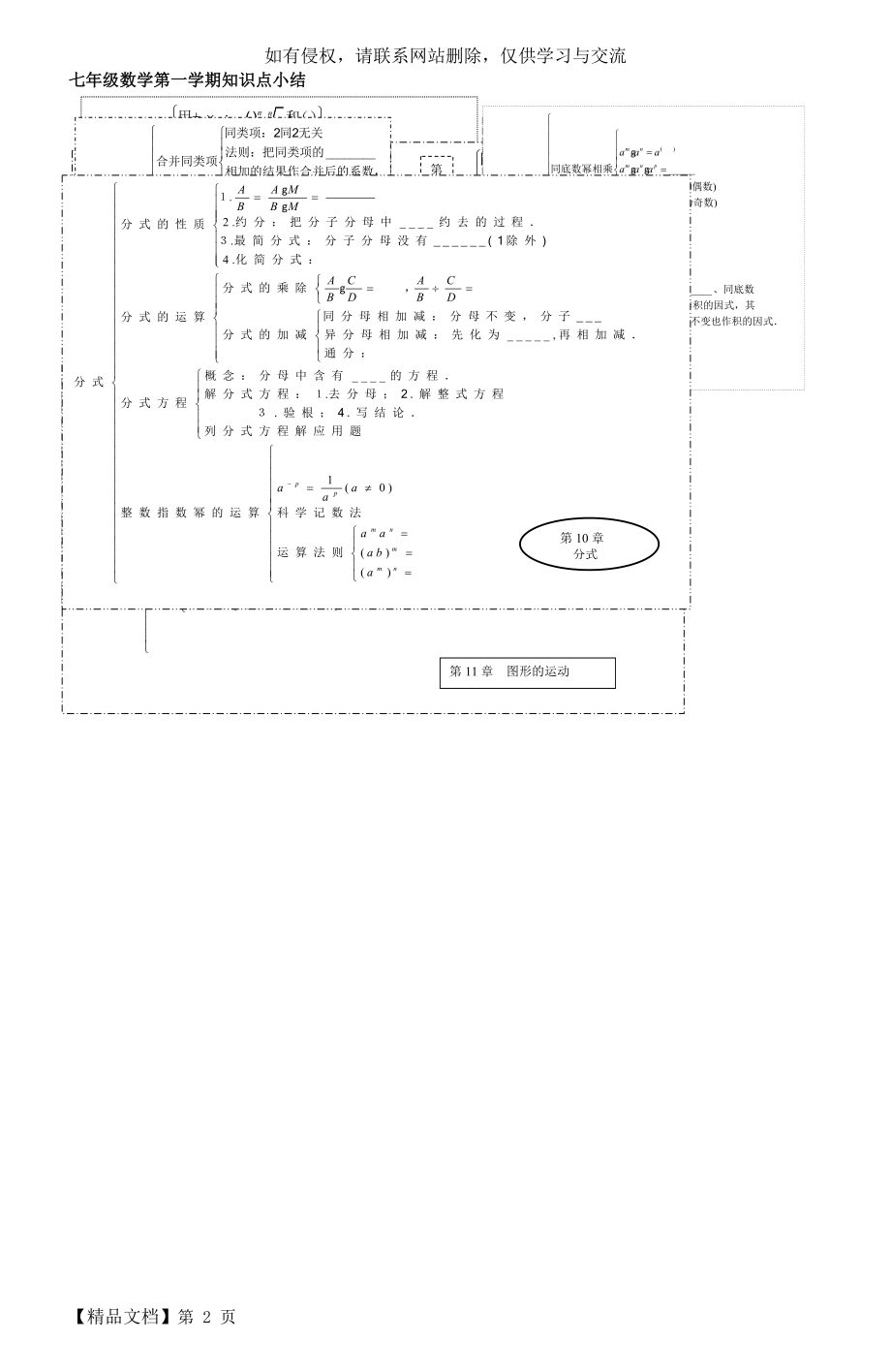 上海七年级数学(上)知识点小结-2页文档资料.doc_第2页