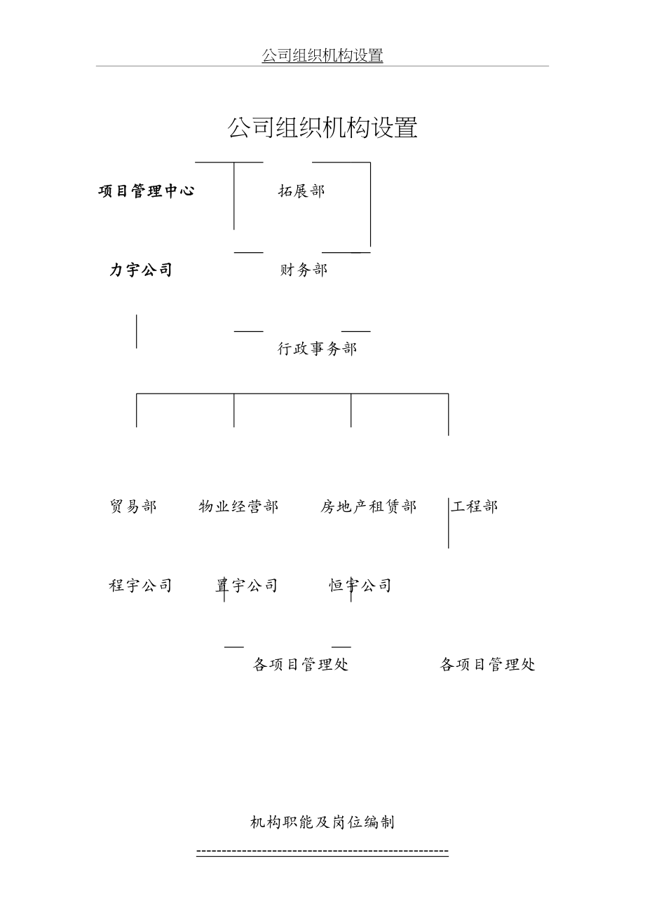 公司组织机构设置.doc_第2页