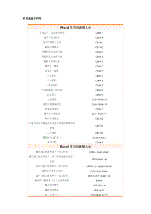 Office办公常用快捷键大全.doc