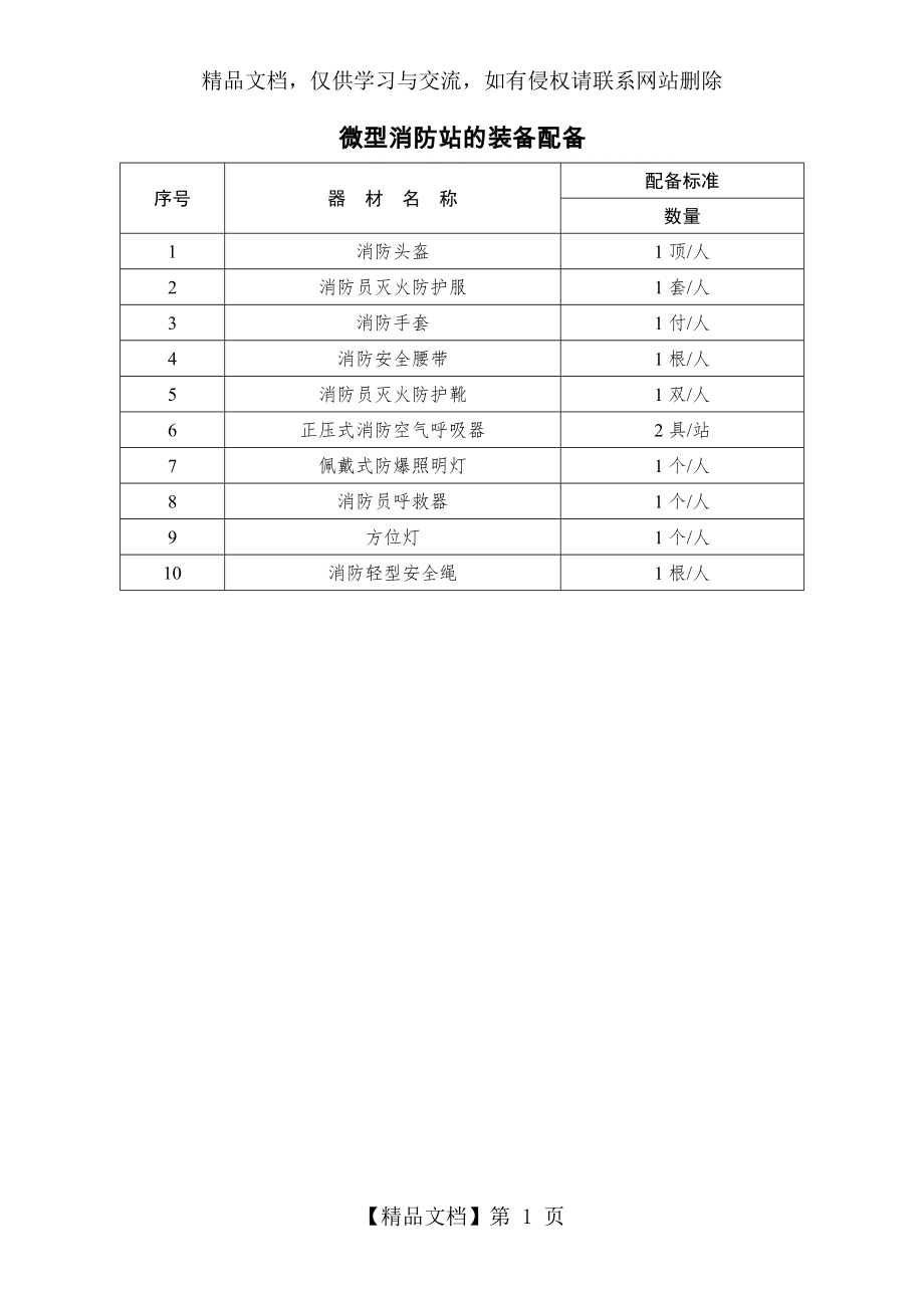 微型消防站的装备配备.docx_第1页