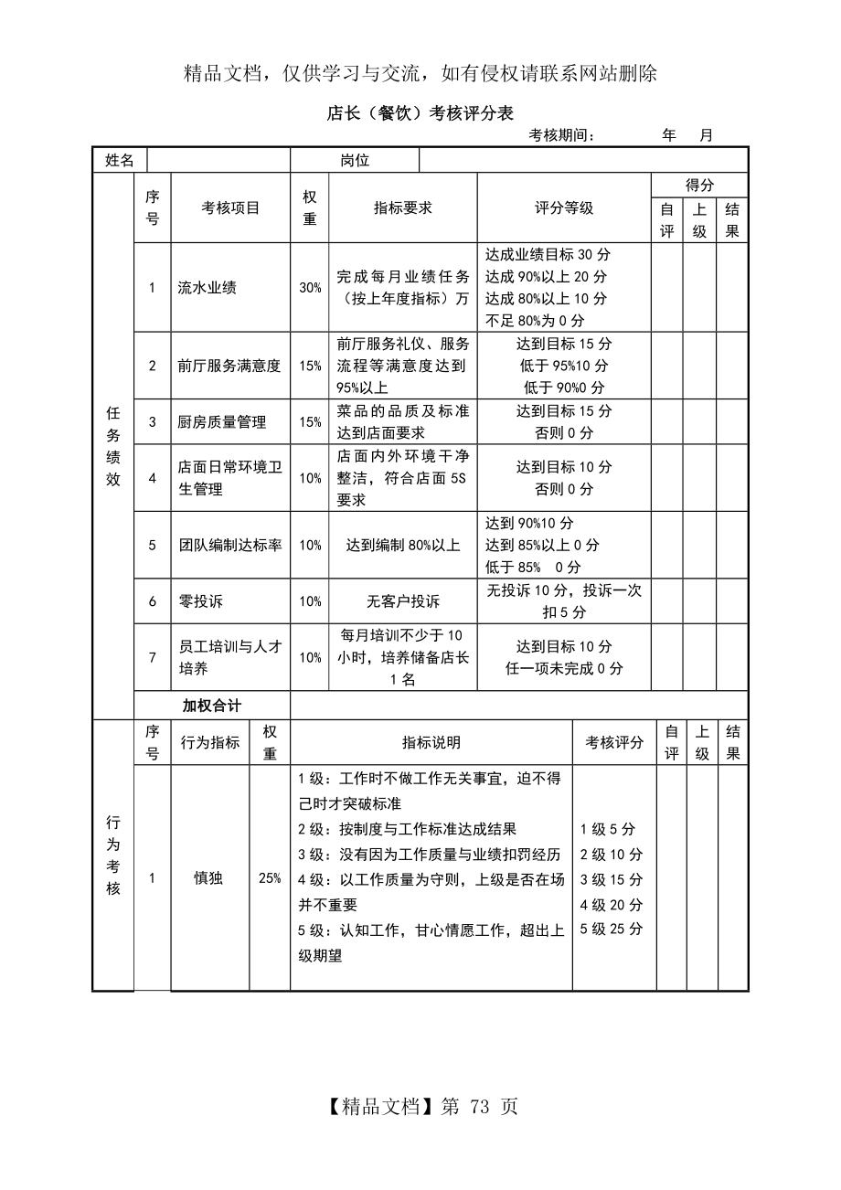 店长(餐饮)绩效考核表.doc_第1页