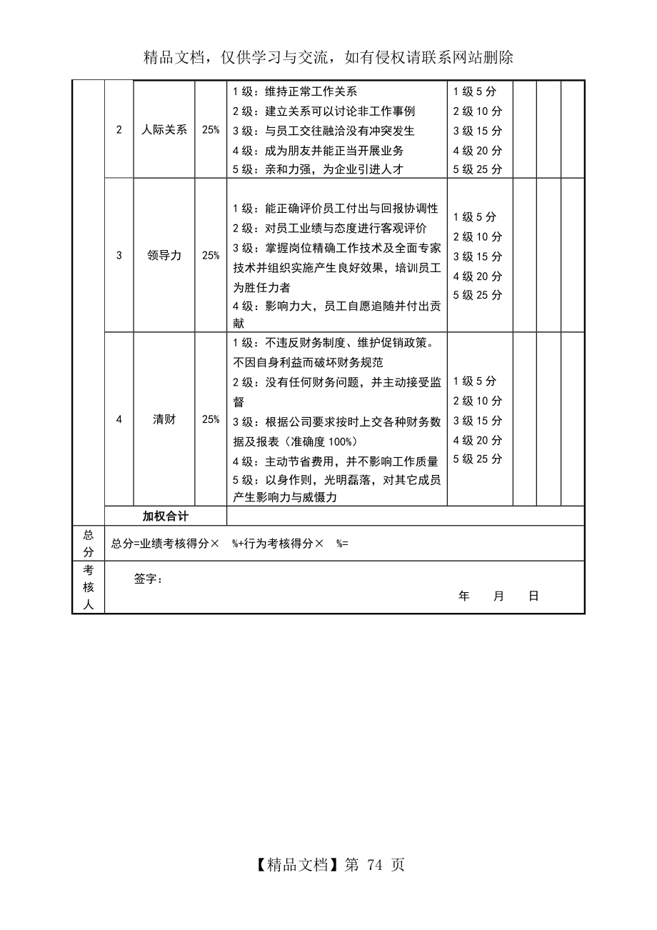 店长(餐饮)绩效考核表.doc_第2页