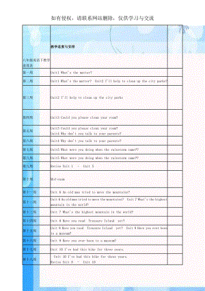 八年级英语下教学进度表.doc