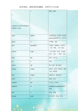 人教版高中英语单词表(按单元整理,含音标).doc