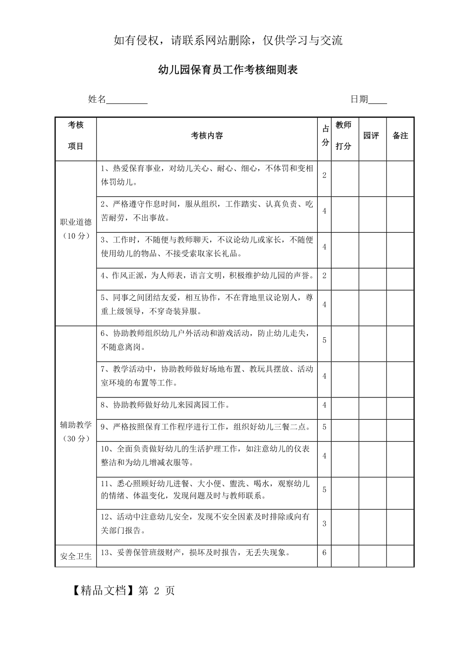 幼儿园保育员工作考核细则表.doc_第2页