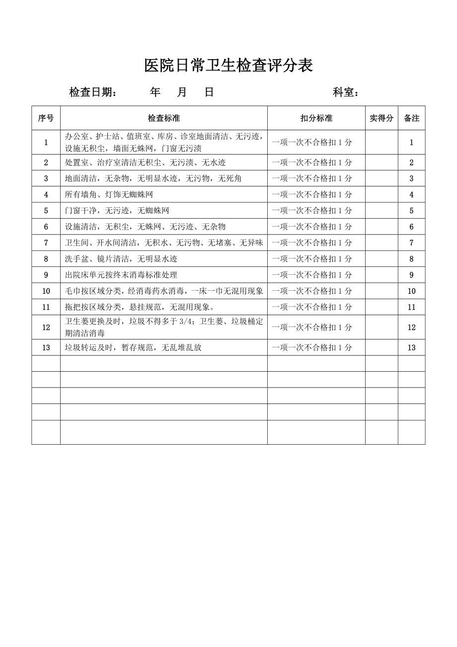 医院日常卫生检查评分表(科室)[1].doc_第1页