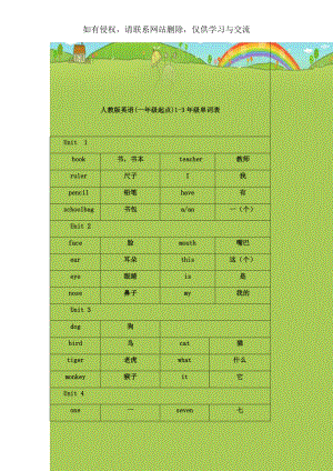 人教版英语(一年级起点)1-3年级单词表.doc