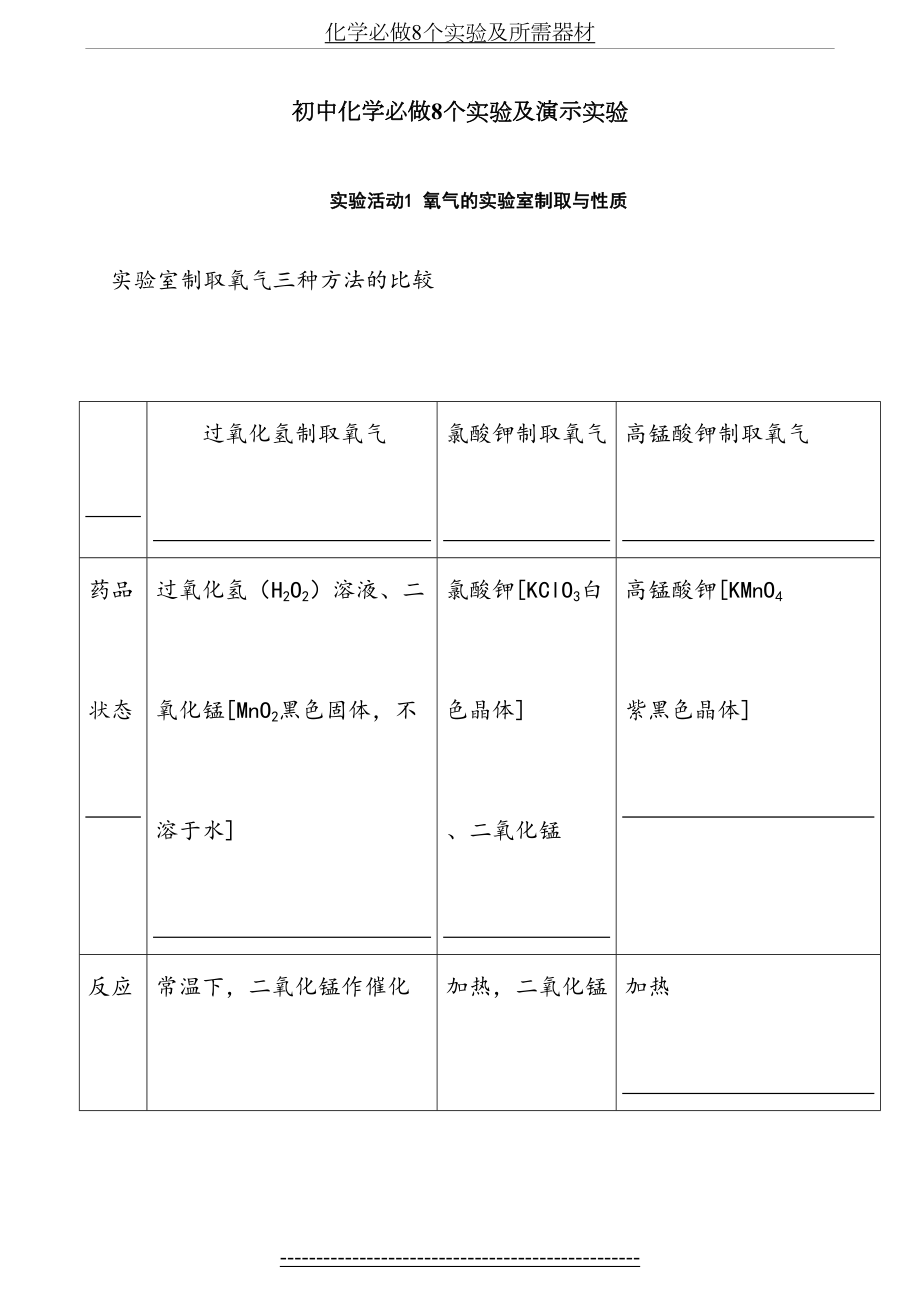 初中化学8个实验及演示实验.doc_第2页